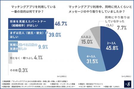 【出会いの春】マッチングアプリ恋活のリアル!男性は 【出会いの春】マッチングアプリ恋活のリアル!男性は