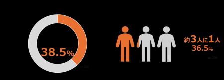 「水分補給に関する意識調査」 「水分補給に関する意識調査」