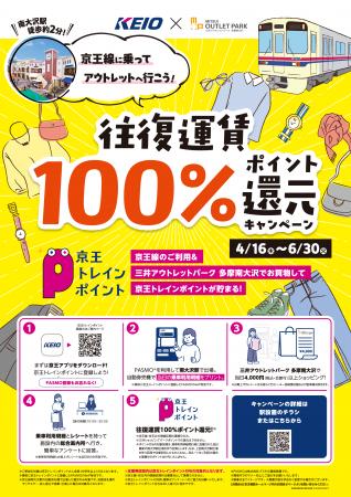京王トレインポイント特別施策「往復運賃１００utf-8