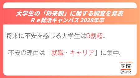 大学生のほぼ全員が将来に不安。理由の多数は社会情勢