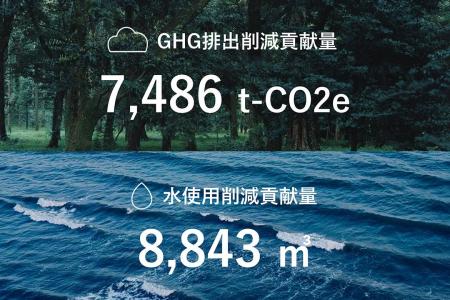 バリュエンス、ブランドリセールの環境価値を可視化 バリュエンス、ブランドリセールの環境価値を可視化