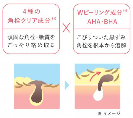 【販売開始早々ECモールで9冠達成】SNSで話題の毛穴専