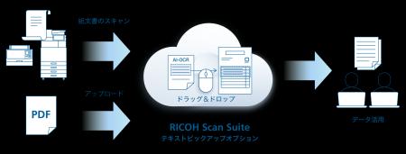 転記作業の効率化を実現する「RICOH Scan Suite テキ