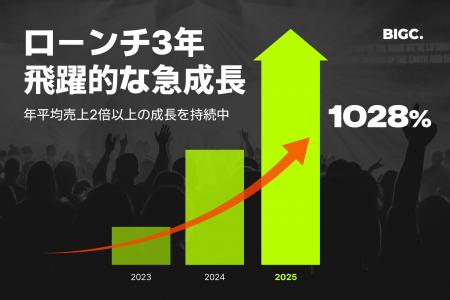 【BIGC】グローバルライブに特化した「オールインワン