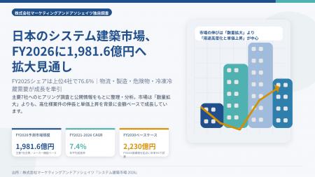日本のシステム建築市場に関する独自調査『システム建
