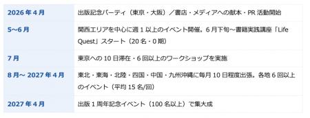 「やりたいことが見つからない」日本の20,30代の若者