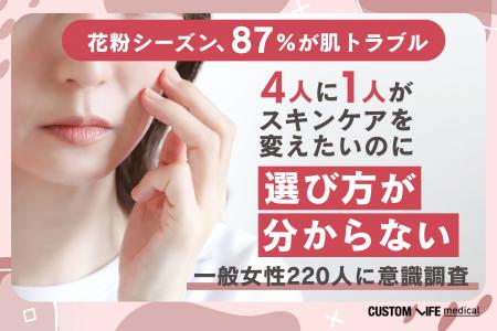 【花粉シーズン、87%が肌トラブル】4人に1人が「スキ 【花粉シーズン、87%が肌トラブル】4人に1人が「スキ