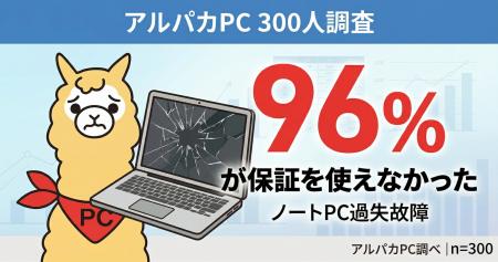 【300人調査】ノートPC故障、保証が役立ったのは「わ 【300人調査】ノートPC故障、保証が役立ったのは「わ