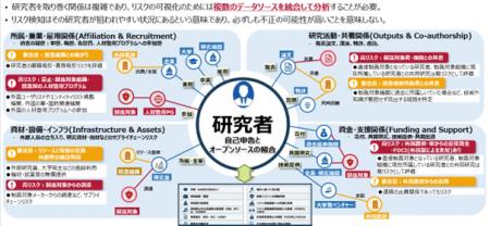 FRONTEO、内閣府事業で自社開発AI「KIBIT」活用による