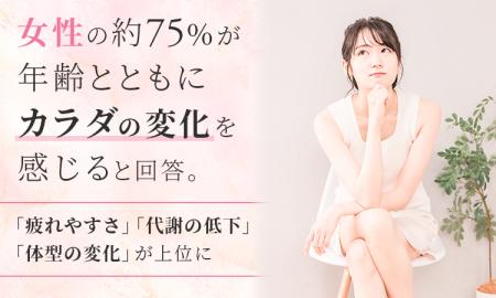 女性の約75%が「年齢とともにカラダの変化を感じる」 女性の約75%が「年齢とともにカラダの変化を感じる」
