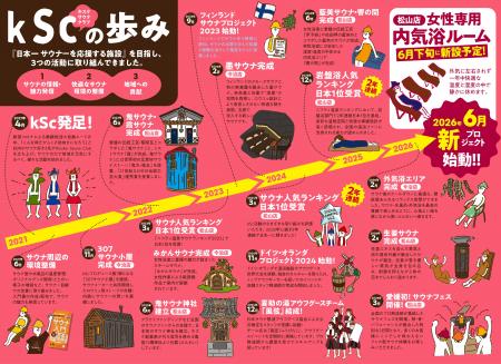kSc-Kisuke Sauna club-の歩みを未来へ。地域とともに