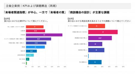 展示会運営における“認識の非対称性”とは？現職と元関