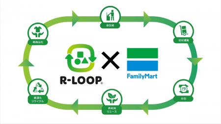 ファミリーマート×ブックオフ 衣料品・雑貨回収ボック