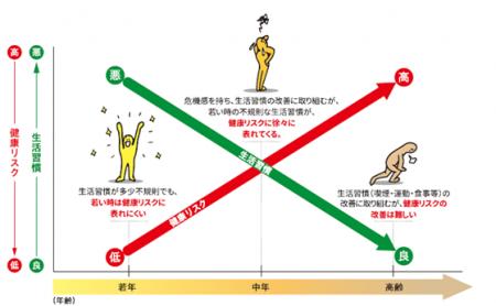 健診後「要治療・要精密検査」の約70%が医療機utf-8 健診後「要治療・要精密検査」の約70%が医療機utf-8