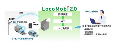 ETC2.0プローブデータを活用した中小企業向けド ETC2.0プローブデータを活用した中小企業向けド