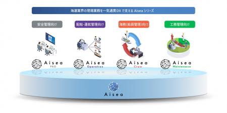 アイディア、工務管理DXソリューション〈Aisea Mainte アイディア、工務管理DXソリューション〈Aisea Mainte
