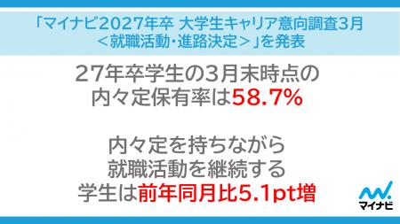 「マイナビ2027年卒 大学生キャリア意向調査3月＜就職
