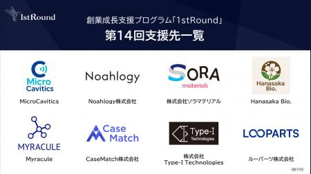 第14回「1stRound」支援先決定および奈良県立医科大学 第14回「1stRound」支援先決定および奈良県立医科大学