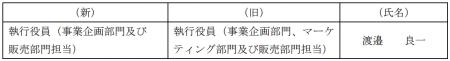執行役員人事に関するお知らせ 執行役員人事に関するお知らせ