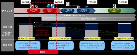 キリンホールディングスが「DX銘柄2026」に選定