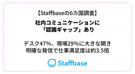 【6カ国調査】社内コミュニケーションに“認識ギャップ