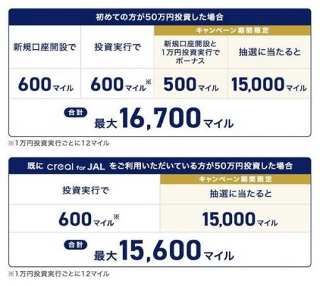 「CREAL for JAL」、リニューアル記念