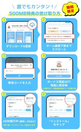 Almond eSIM、各ECプラットフォームで販売する海外eSI