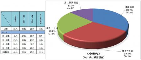 「青切符」認知度は90％超に高まる「自転車の利utf-8
