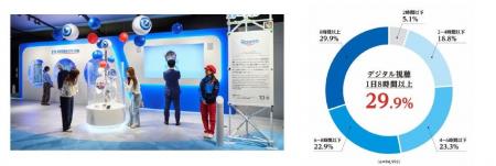 大阪・関西万博 開幕から1年。大阪ヘルスケアパビリオ