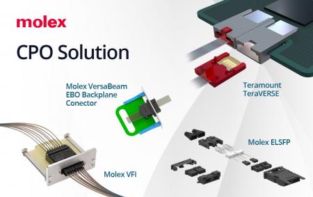Molex、ワンストップ光インターコネクトアーキテクチ Molex、ワンストップ光インターコネクトアーキテクチ