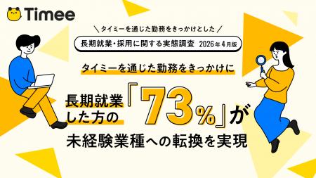 タイミーをきっかけにした長期就業、7割超が未経験業