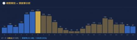 仏教AI「AIブッダ 禅」、サービス開始17日間で寄せら 仏教AI「AIブッダ 禅」、サービス開始17日間で寄せら