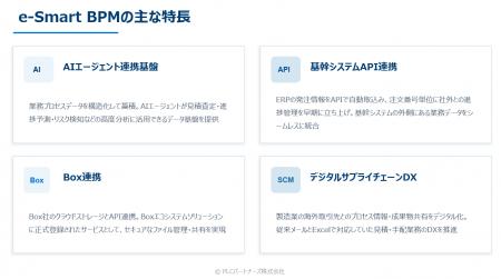 製造業・建設業のExcel業務を“AI時代のデータ基盤”へ 製造業・建設業のExcel業務を“AI時代のデータ基盤”へ
