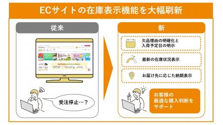カウネット、ECサイトの在庫表示機能を大幅刷新
