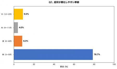 【赤ら顔・酒さのレーザー治療調査】Vビーム・ICONレ 【赤ら顔・酒さのレーザー治療調査】Vビーム・ICONレ