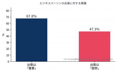出張パッキングに年間30時間--ボタン40秒で自動圧縮す 出張パッキングに年間30時間--ボタン40秒で自動圧縮す