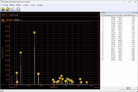 【株式会社多聞】手持ちの分光器を高度な解析システム