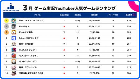 スパイスマート：ゲーム実況YouTuberに人気のスマホゲ