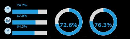 「エコ行動に関する意識調査」
