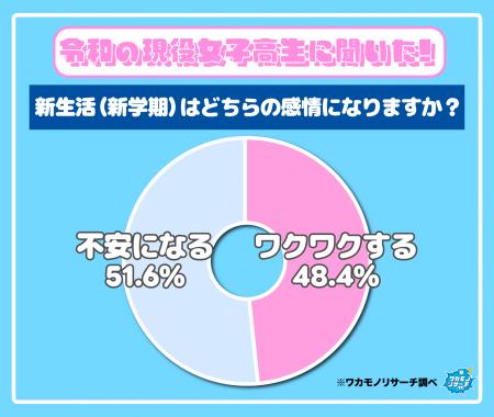新生活！男子高生は“ワクワク” 女子高生は“不安になる