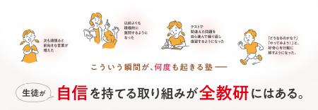 “生徒が自信を持てる塾”全教研 “心の原動力”を数値化 “生徒が自信を持てる塾”全教研 “心の原動力”を数値化