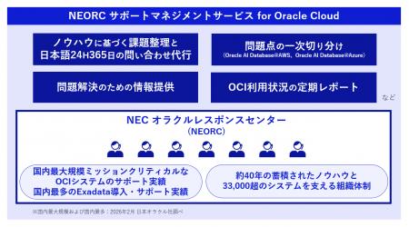 NEC、Oracle Cloud Infrastructureの導入・運用を支援