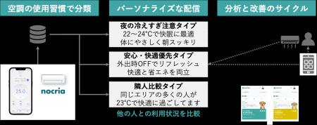 株式会社メンテル、神奈川県オープンイノベーション成