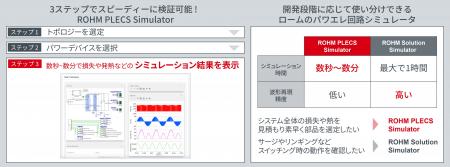 パワーエレクトロニクス回路を高速検証!ROHM PLECS S パワーエレクトロニクス回路を高速検証!ROHM PLECS S