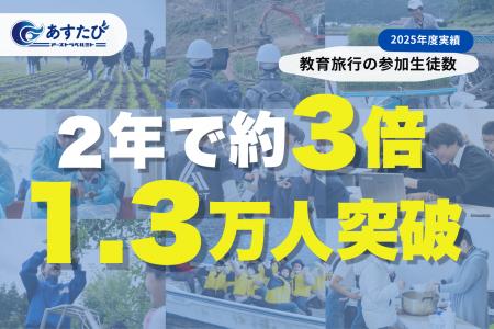 アーストラベル水戸、教育旅行の参加生徒数が2年で3倍