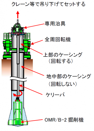 奥村・丸五式拡底杭工法（OMR/B-2）の施工方法を拡充