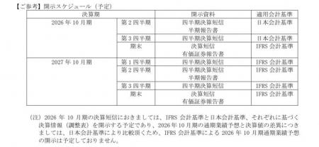 国際財務報告基準(IFRS 会計基準)の任意適用に関する