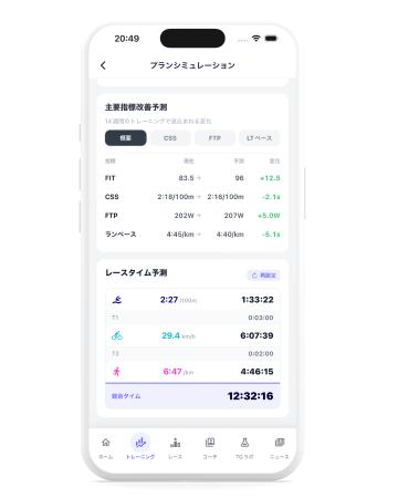 「今のトレーニングで本当に目標に届くのか？」--運動