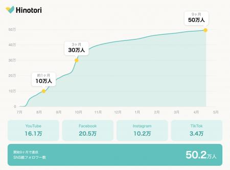 インバウンド特化型メディア「Japan of Japan」、SNS インバウンド特化型メディア「Japan of Japan」、SNS