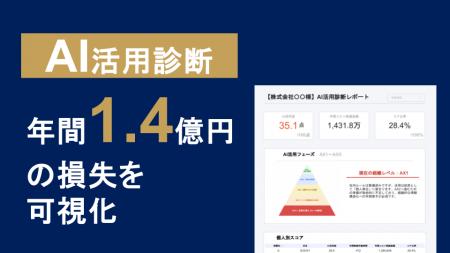年間1.4億円の損失を可視化した『AI活用診断』リリー 年間1.4億円の損失を可視化した『AI活用診断』リリー